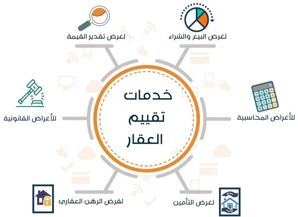 شركة تعميد التقييم العقاري 